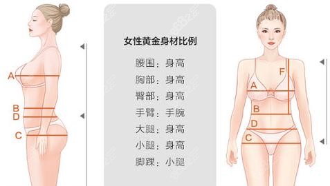 北京禾美嘉贺天遥做自体脂肪隆胸咋样