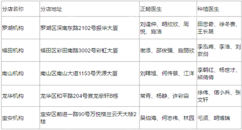 深圳麦芽口腔分院地址医生名单