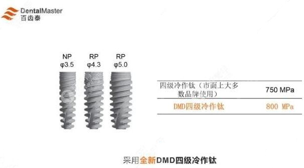 百齿泰种植体的材质