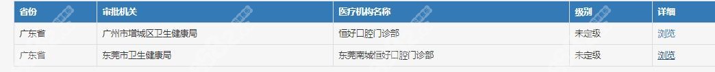 恒好口腔资质