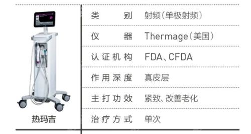 热玛吉是热门激光抗衰除皱仪器.jpg