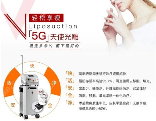 上海有5g天使光雕吸脂医院汇总.jpg