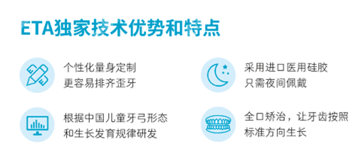 ETA功能性矫正