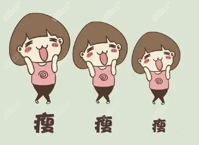 李伟民吸脂怎么样