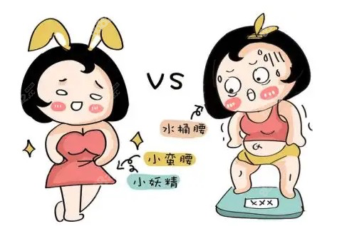 李伟民吸脂真不错