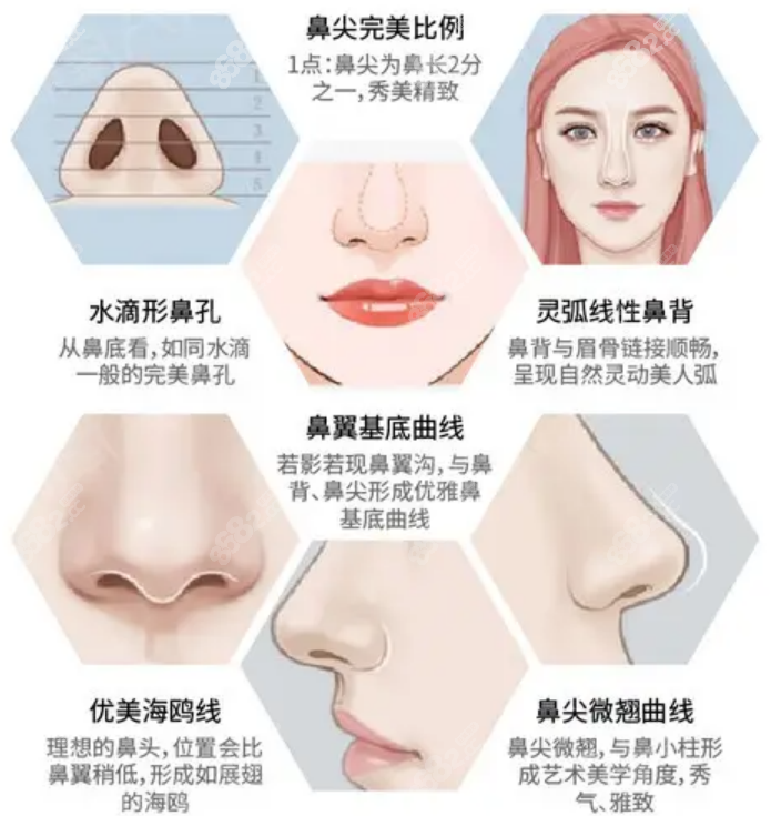 覃永喜醫(yī)生做隆鼻的亮點(diǎn)