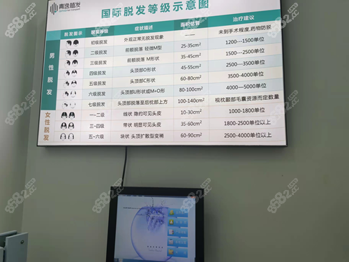 深圳青逸植发口碑怎么样