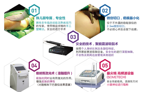 韩国珠儿丽整形外科医院吸脂优势
