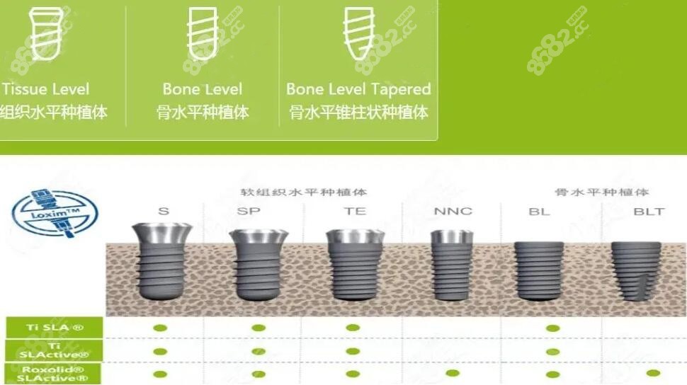 straumann种植体主要分为骨水平种植体和软组织种植体