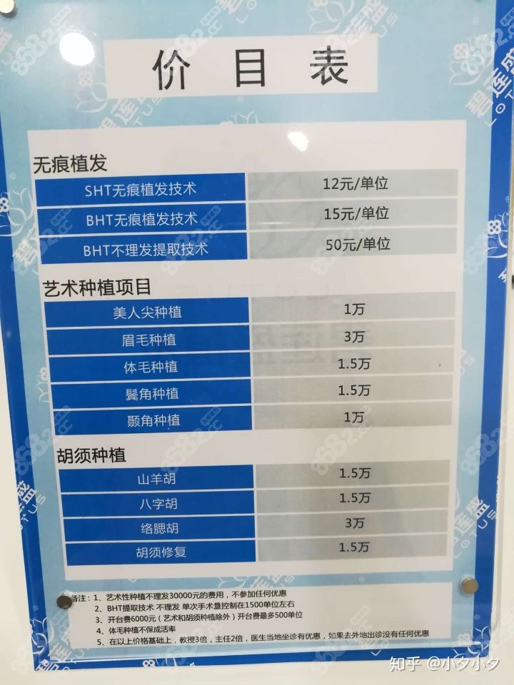 上海植发价格一览表:具体说上海新生/大麦微针/碧莲盛植发