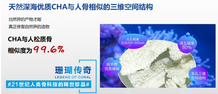 珊瑚骨填充手術(shù)