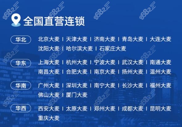 植发医疗机构排名