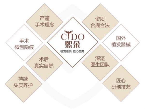2022植发机构排行榜
