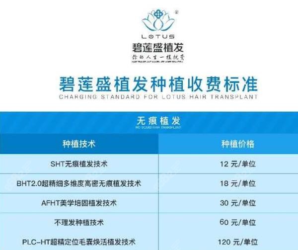 全 国连锁植发机构排名
