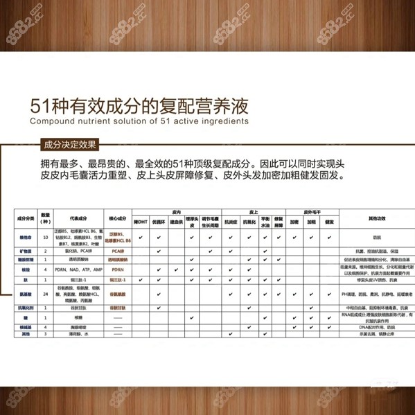 丝科慕skm毛发营养液的使用方法