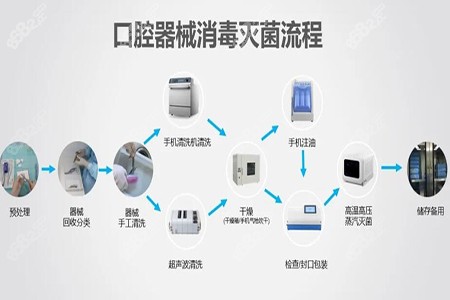 东阳狐狸口腔