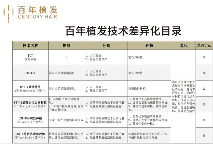 百年植发多少钱一个毛囊单位