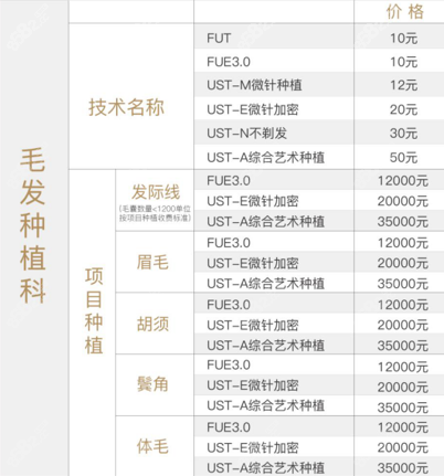 百年植发收费价目表