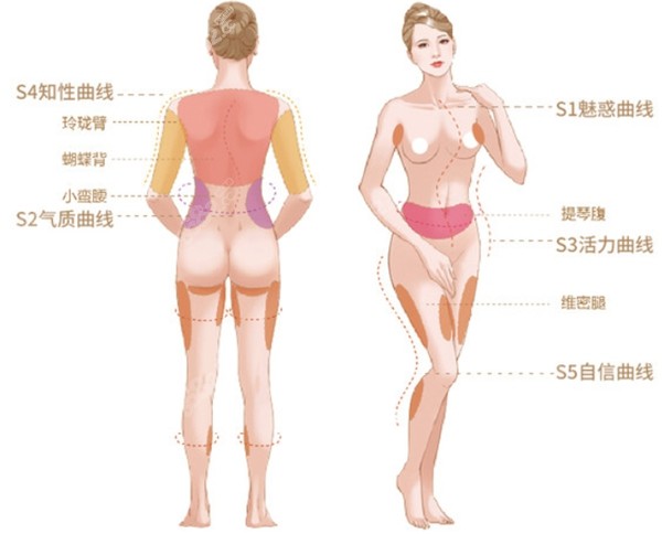 成都禾臣瑞亚全身吸脂美学