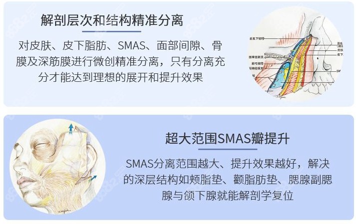 西安王志军高位SMAS除皱术