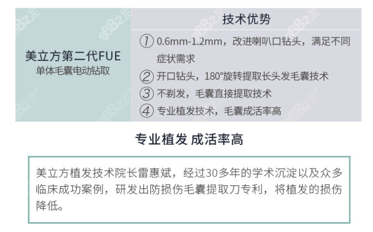 东莞正规植发医院排名