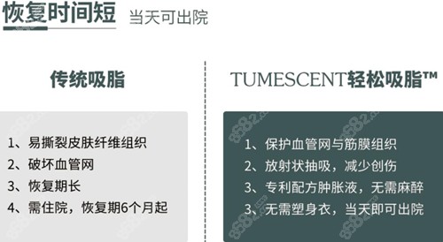 土麦森吸脂和传统吸脂区别