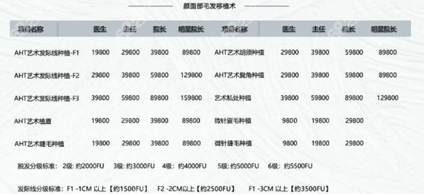 熙朵头发移植价格收费