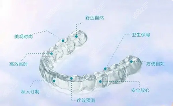 汉中隐形矫正牙齿多少钱