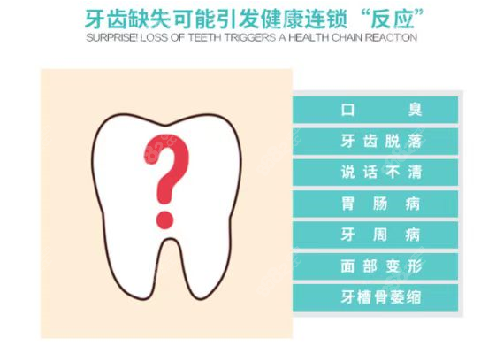 兰州皓亚口腔科普牙齿缺失的危害