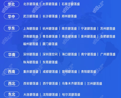 碧莲盛植发技术怎么样？