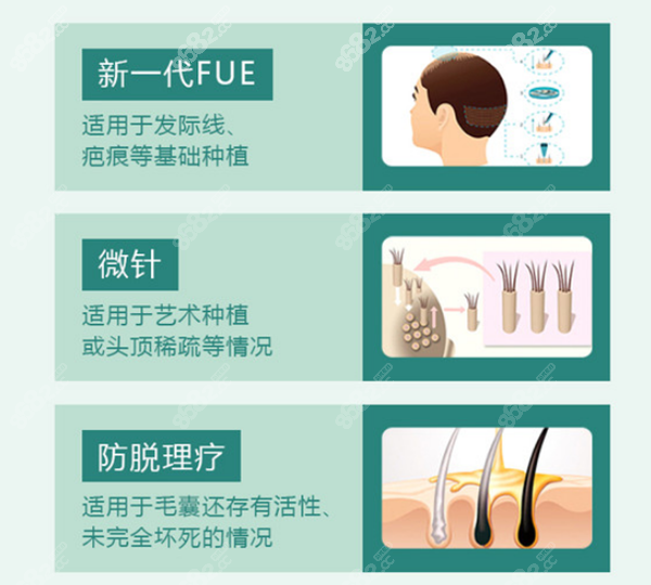 重庆新沐植发技术