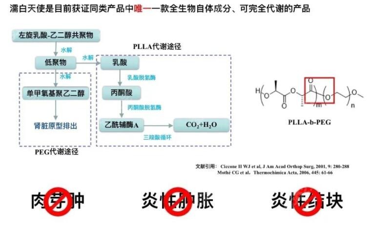 濡白天使针的优势