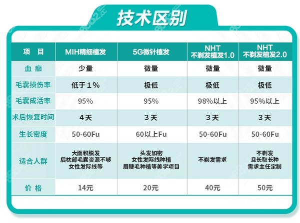 青逸连锁的种植技术优势