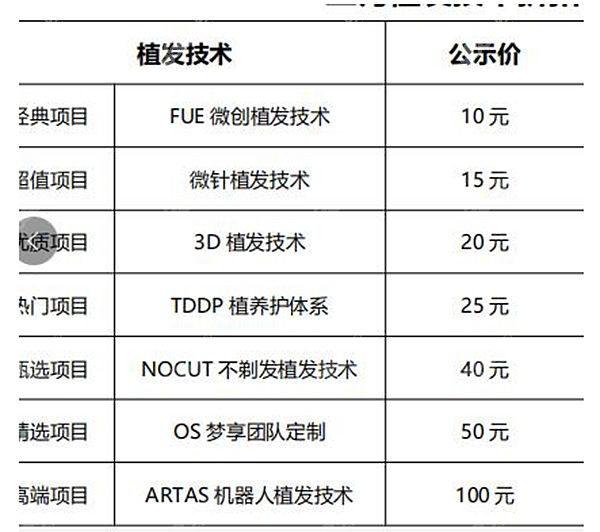 连锁新生植发毛囊单价