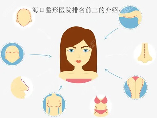 海口整形医院排名前三的介绍