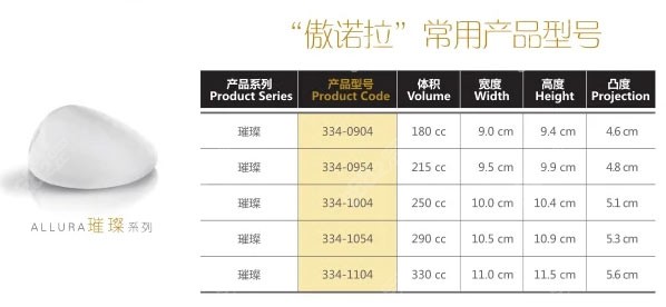 傲诺拉璀璨只有5个型号