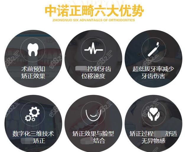 北京中诺口腔医院正畸中心