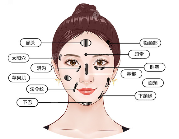 南宁做脂肪填充面部的价格