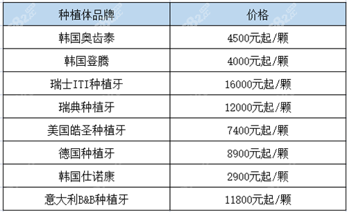 进口种植牙价格