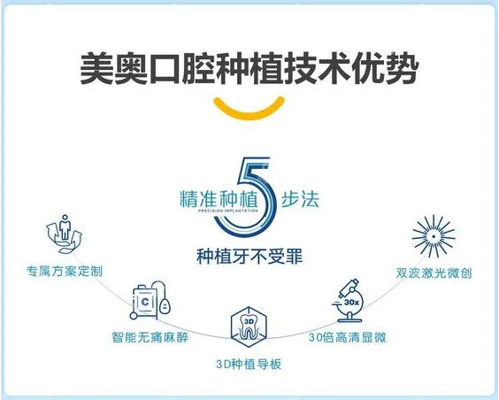 美奥口腔医院种植牙技术优势 美奥口腔医院种植牙技术优势