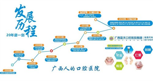 蓝天口腔医院发展历程 蓝天口腔医院发展历程