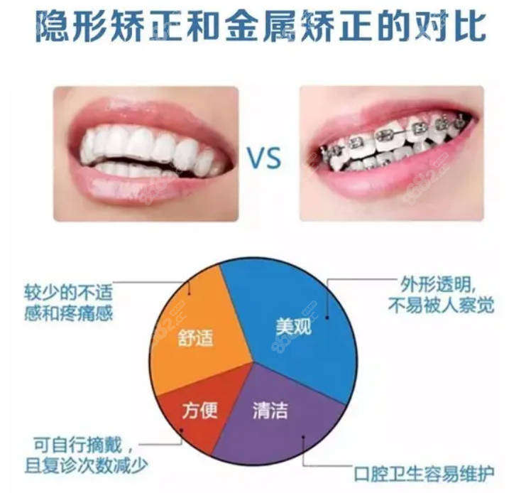 矫正牙齿