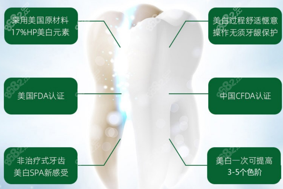 牙齿美白价格