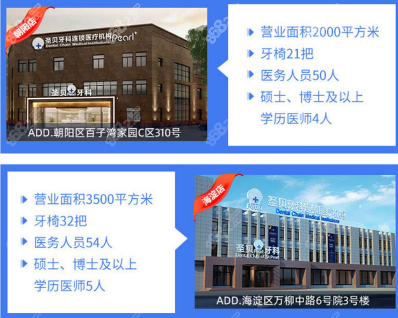 圣贝口腔地址在哪里？