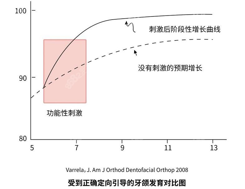 全周期颜面管理系统