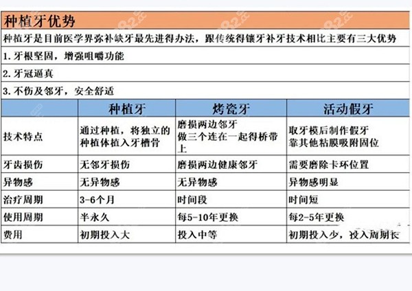 种植牙的优势