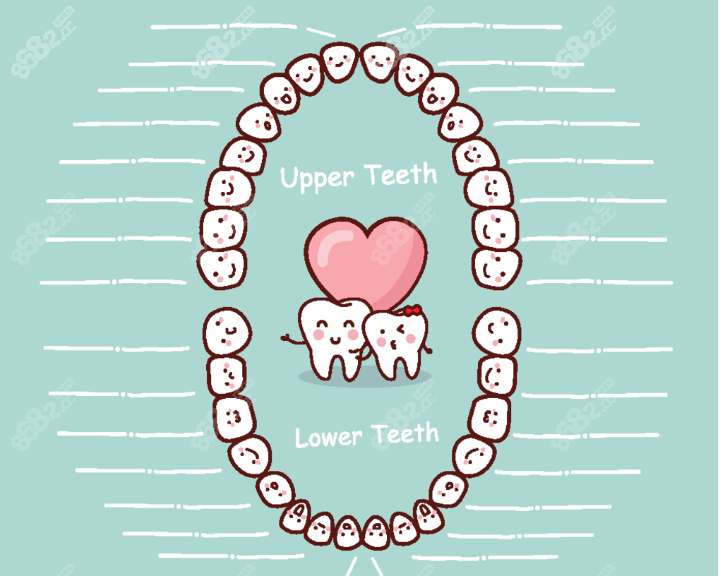 淄博牙齒矯正醫(yī)院排名