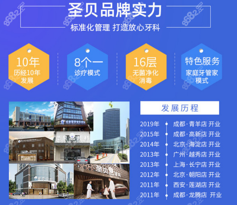 圣贝口腔医院环境