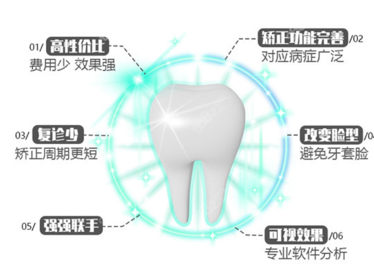 纽大口腔医院矫正牙齿