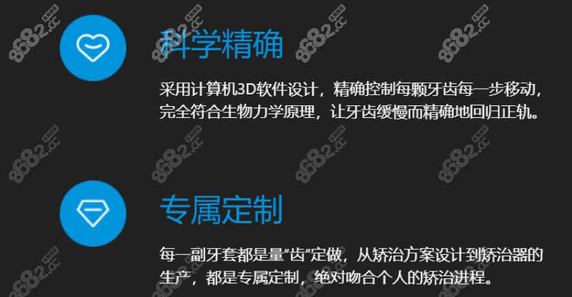 美立刻隐形矫正